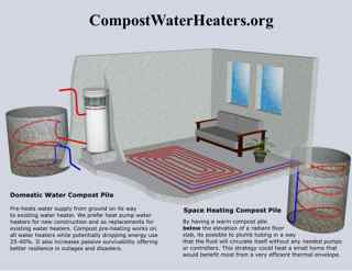 Compost water heater radiant floor illustration