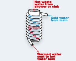Drain waste heat recovery illustration