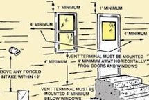 Drawing of gas exhaust clearances