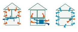 Building envelope illustrations showing ventilation effects