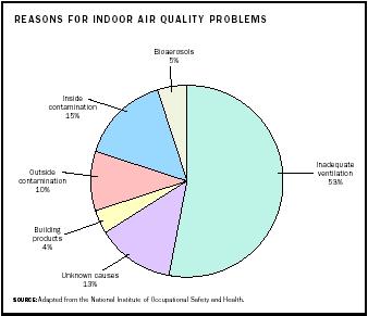 Reducing indoor air pollution thumbnail
