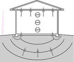 Passive radon system pressure illustration