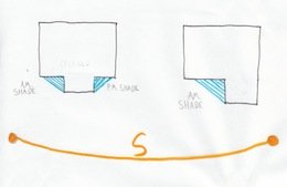 Passive solar design illustration showing shade effects of building shape.