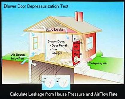 Blower door test diagram cutaway view.