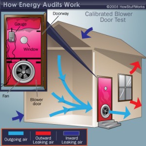 blower door test illustration