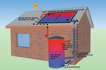 Solar thermal illustration
