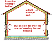 Building envelope diagram