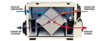ERV cutaway view