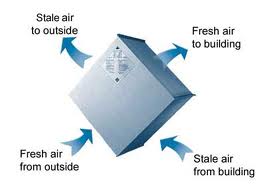 HRV core illustration