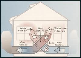 HRV system illustration