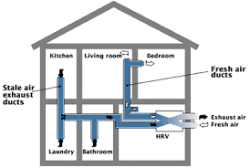 Illustration of balanced ventilation with best practice duct design.