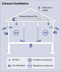 Exhaust only ventilation diagram