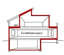 Building envelope diagram