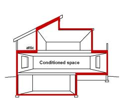 Building envelope thumbnail