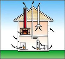 Building envelope illustration with make up air