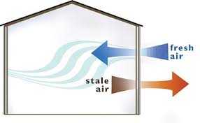 Outdoor air ventilation diagram