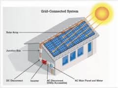 Illustration of Grid-tied PV home