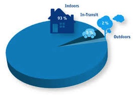 Pie illustration showing air pollution concerns