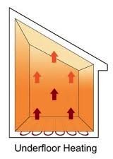 Radiant floor heating diagram