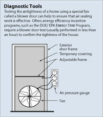 Blower Door Test illustration