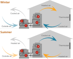 Heat Pump Illustration