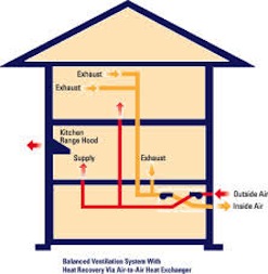 Balanced ventilation diagram