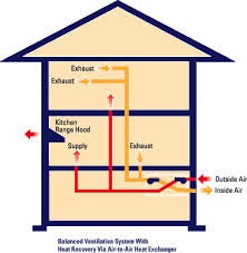 Balanced mechanical ventilation system