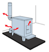 Woodstove leaks diagram