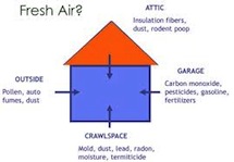 Image showing building envelope with air infiltration pollution.