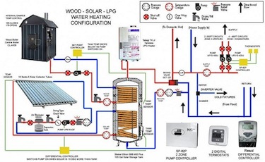 Diagram of complicated solar thermal system with radiant floors and domestic hot water