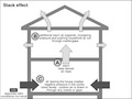 House diagram showing stack effect