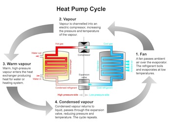 Heat Pump cycle illustration