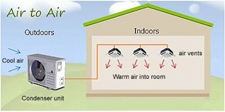 Illustration of an air to air heat pump.