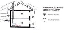 Building envelope with depressurization from wind illustration