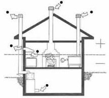 Illustration of house with combustion vents